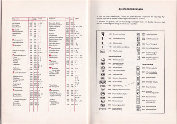 Fleischmann Modellbahnen - Tips, 1988 (L86)