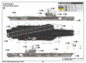 Trumpeter 1:700 6714 USS Kitty Hawk CV-63