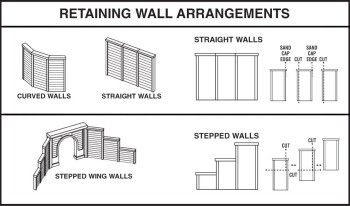 Woodland Scenics WC1160  N RETAIN WALL - Stützmauer Holz 